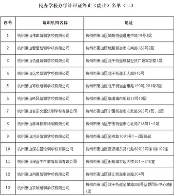 杭州再出重拳，又一批民辦培訓機構被取消辦學資格
